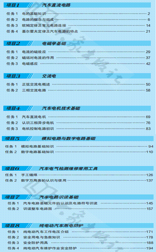 教材目录